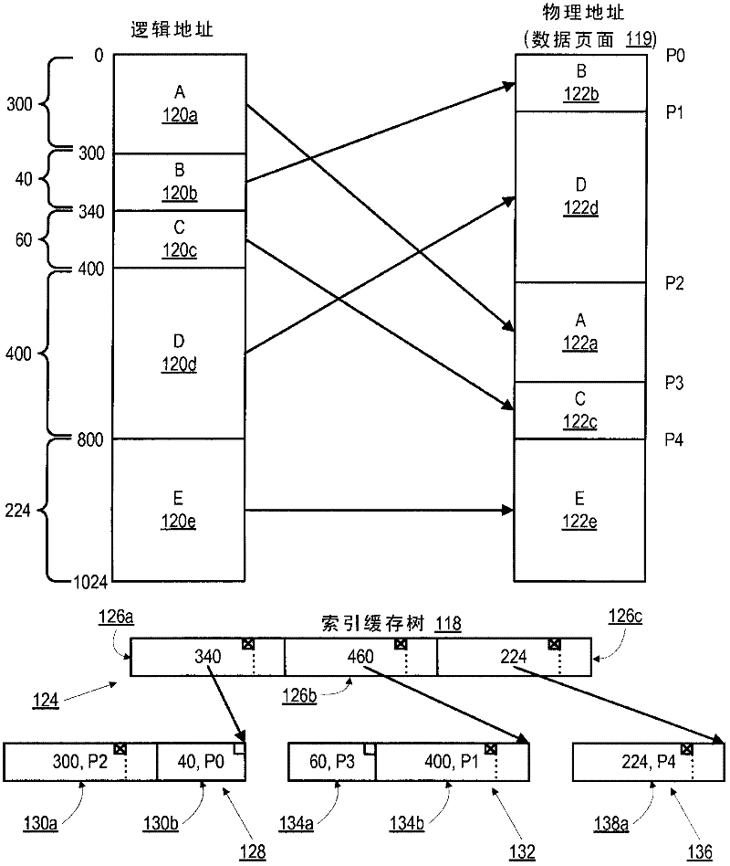 Index cache tree