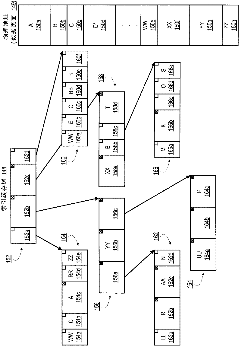 Index cache tree