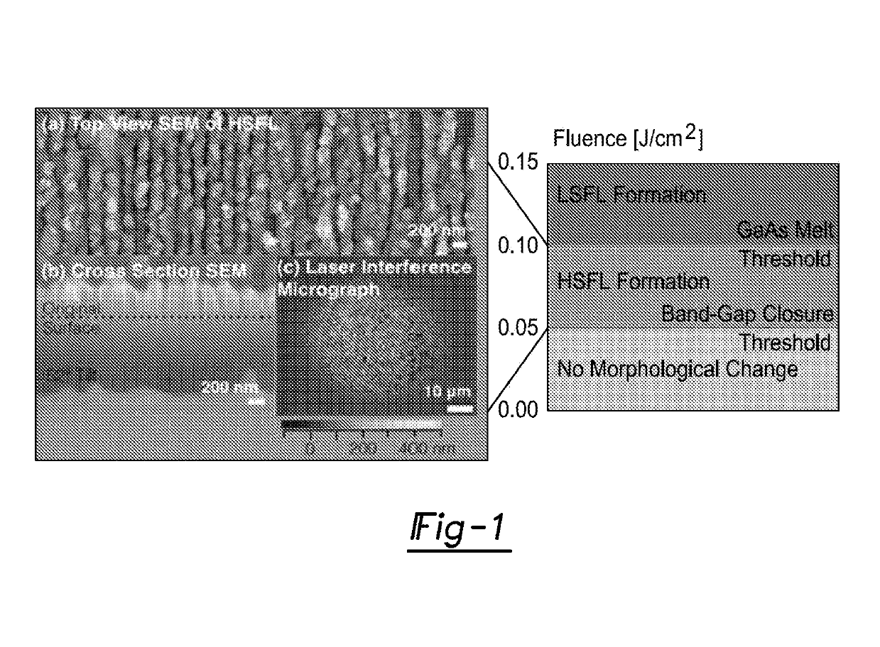 Femtosecond laser-induced formation of single crystal patterned semiconductor surface