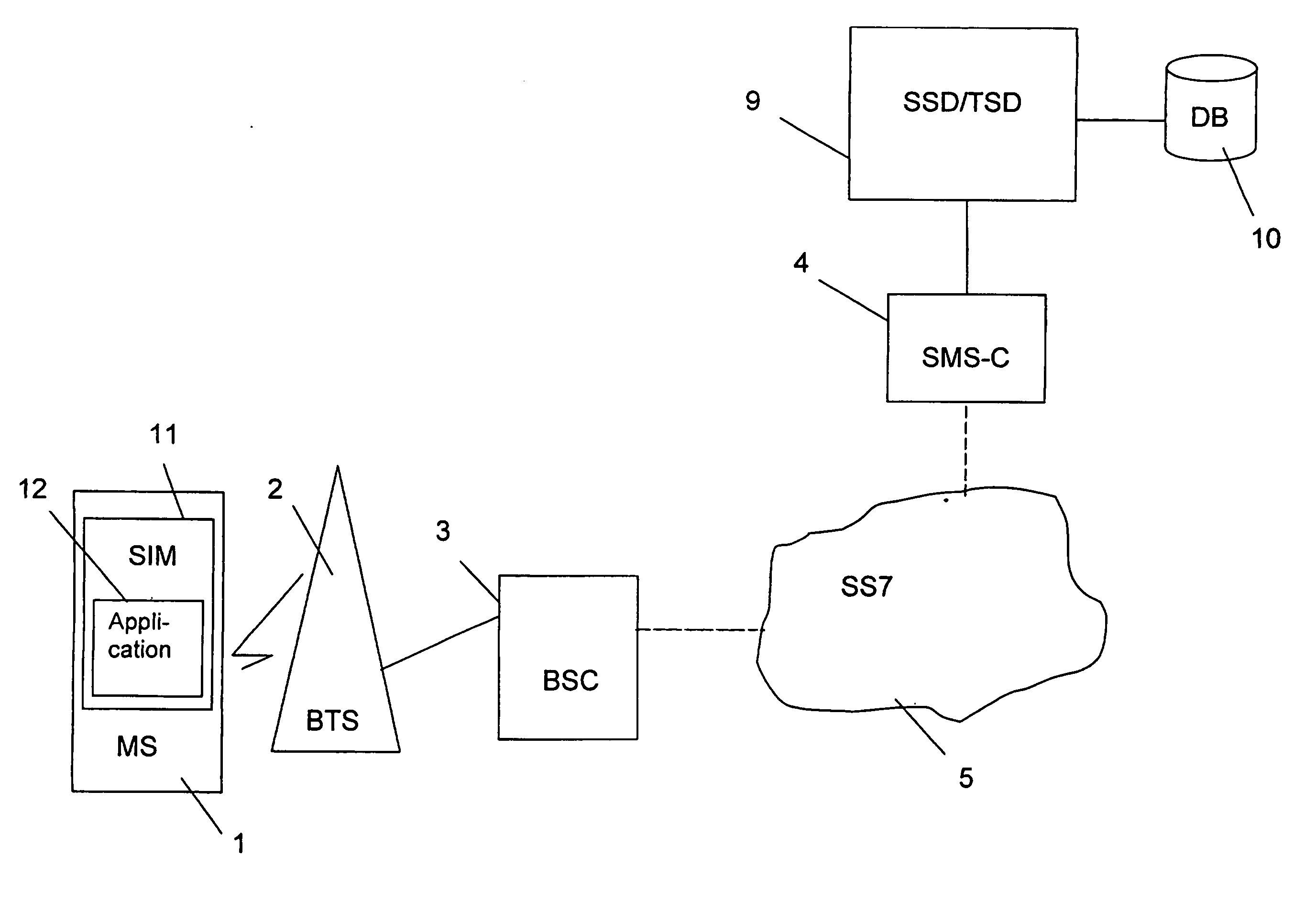 Method and network for detection of device information of mobile stations