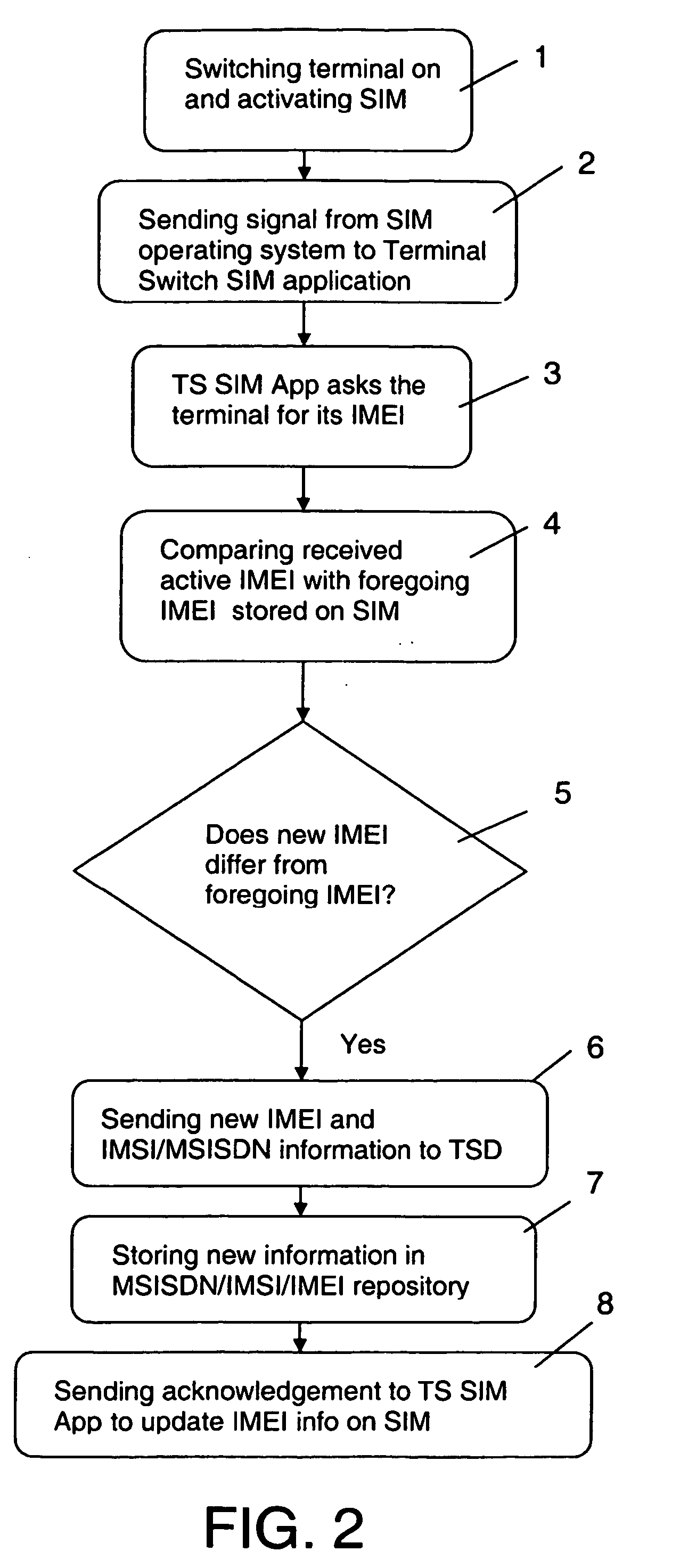 Method and network for detection of device information of mobile stations