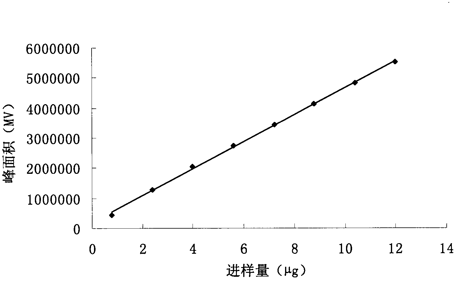 Extraction method of lignans in schisandra chinensis rattan stems