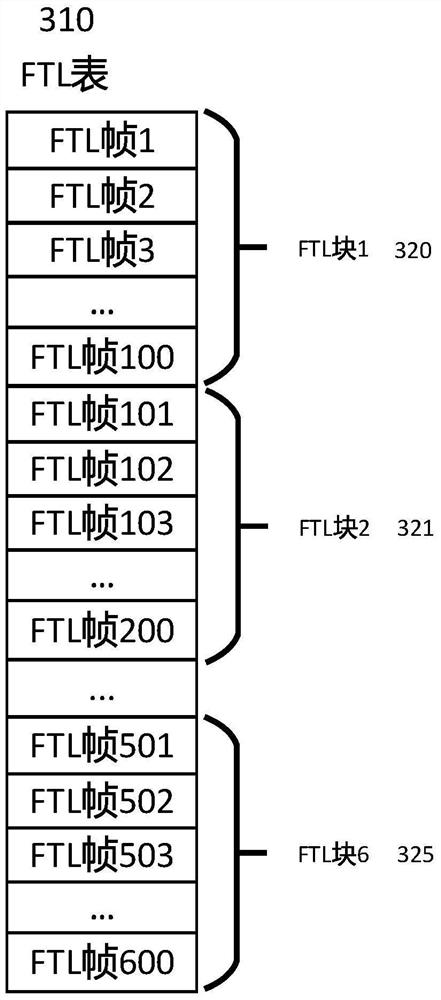 A log recording method, loading method and device thereof