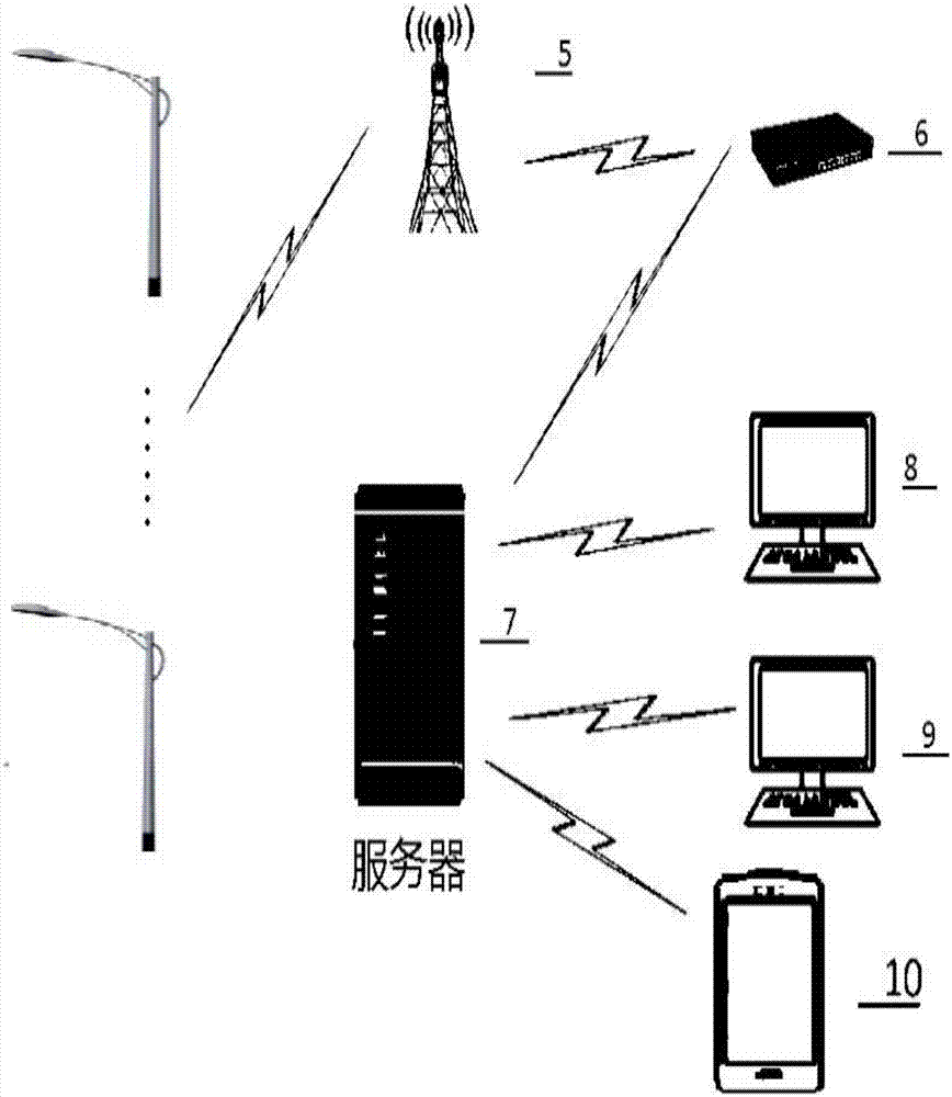 Intelligent street lamp control system and control method thereof