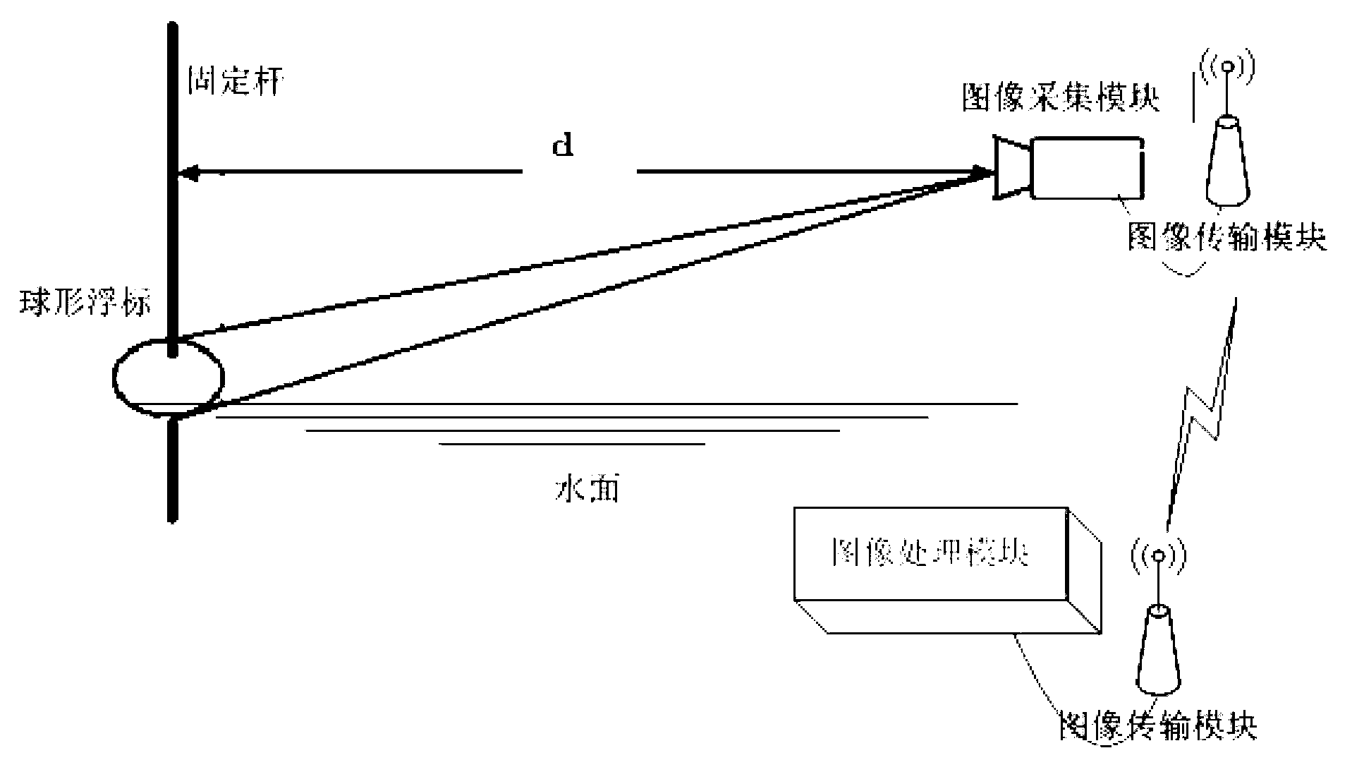 Water level measuring system and method based on digital image processing