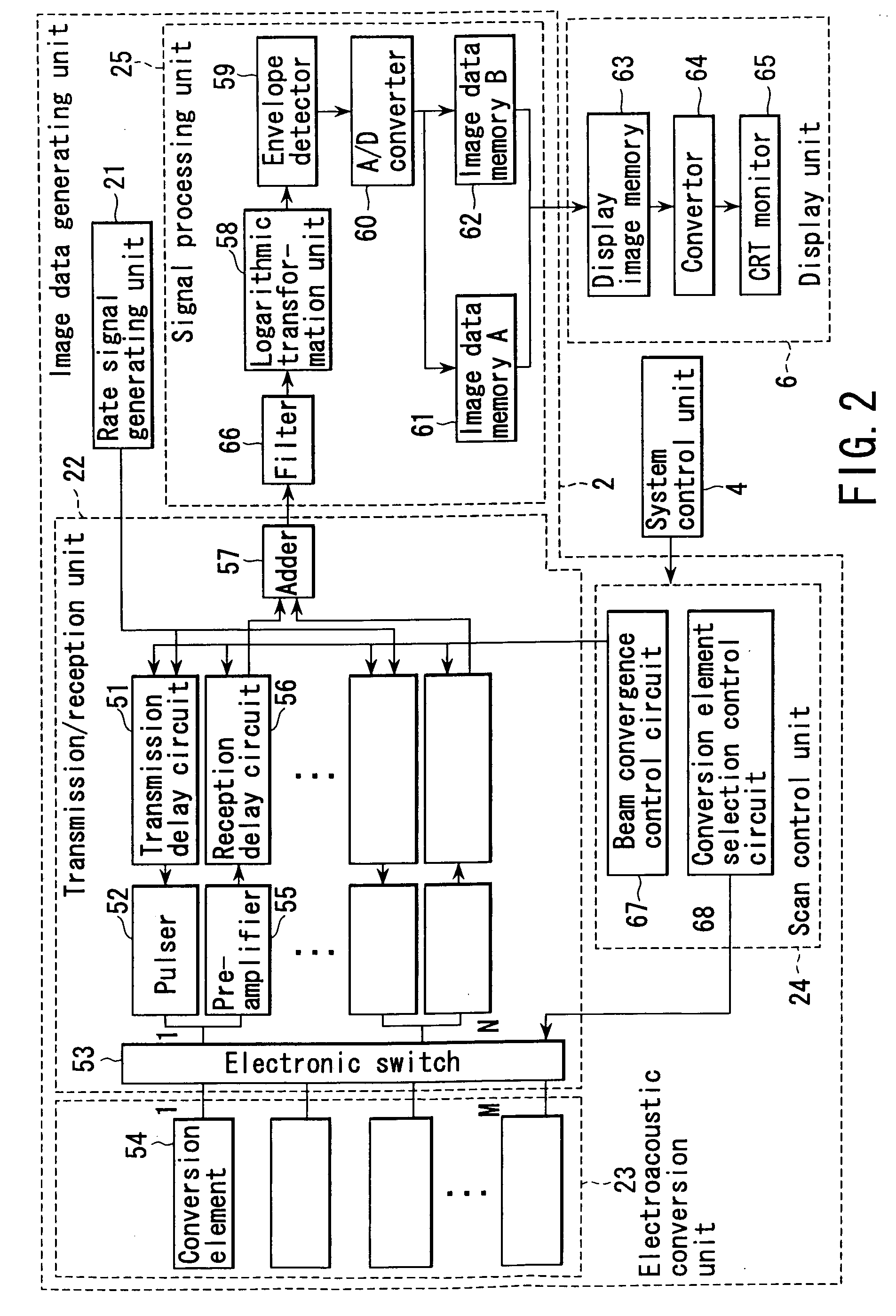 Method and apparatus for forming an image that shows information about a subject