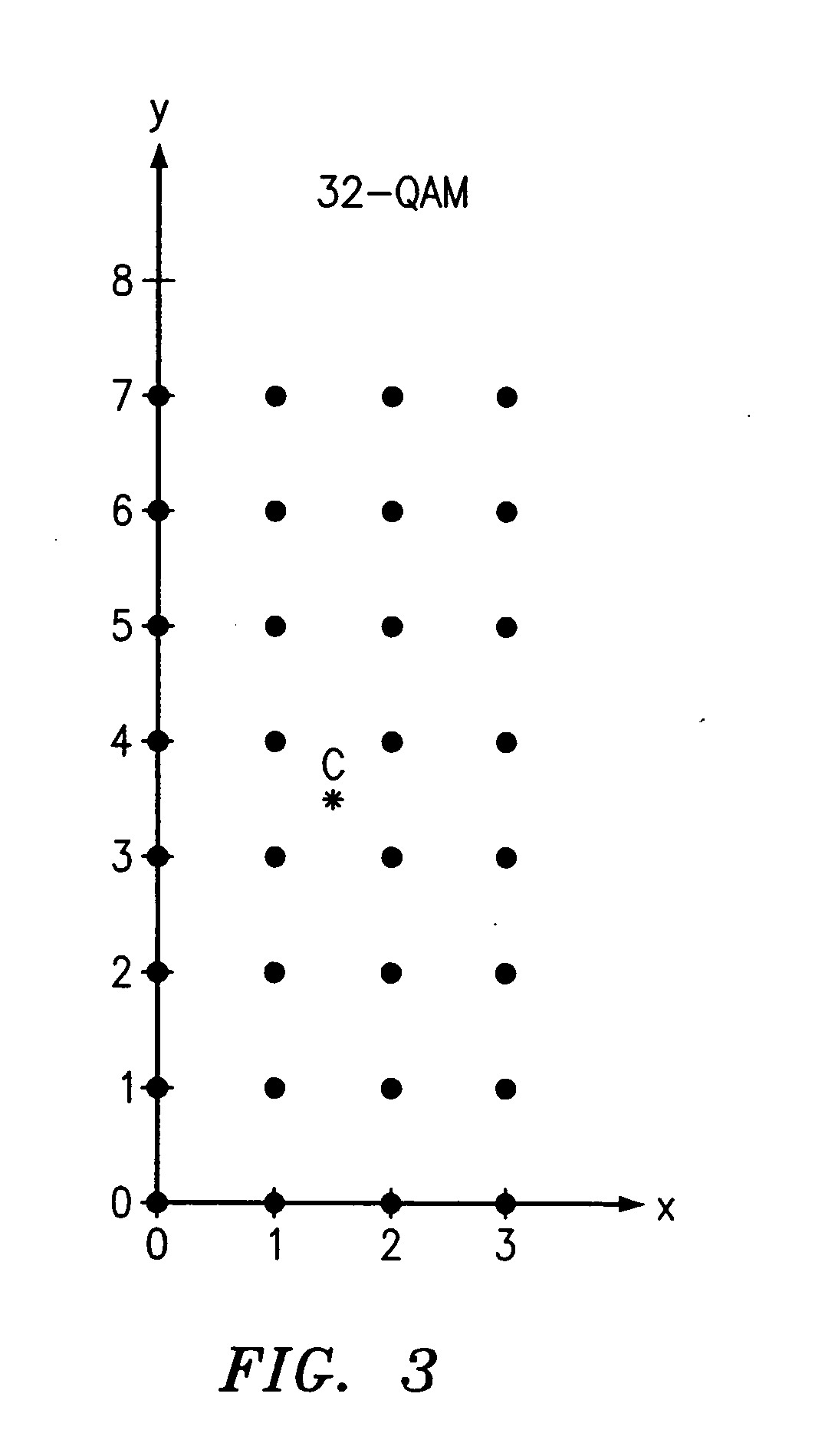 QAM optical modulators