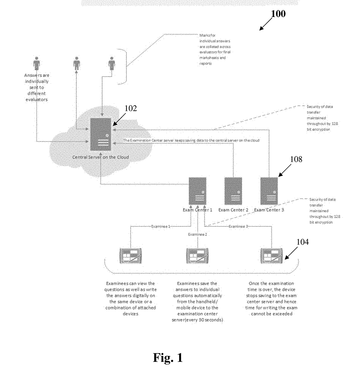 Systems and methods for electronic evaluation of candidates