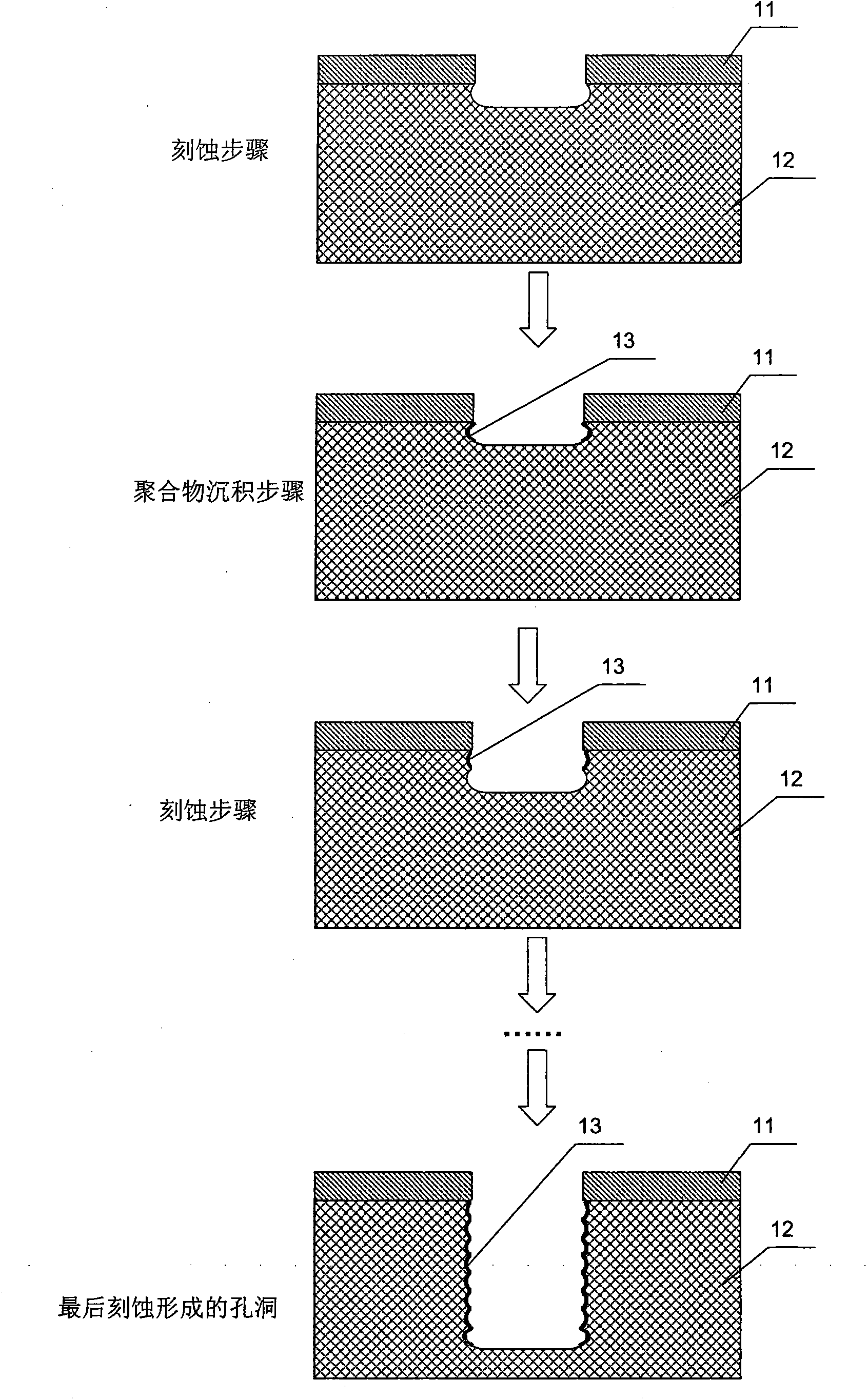 Method for etching deep through silicon via (TSV)