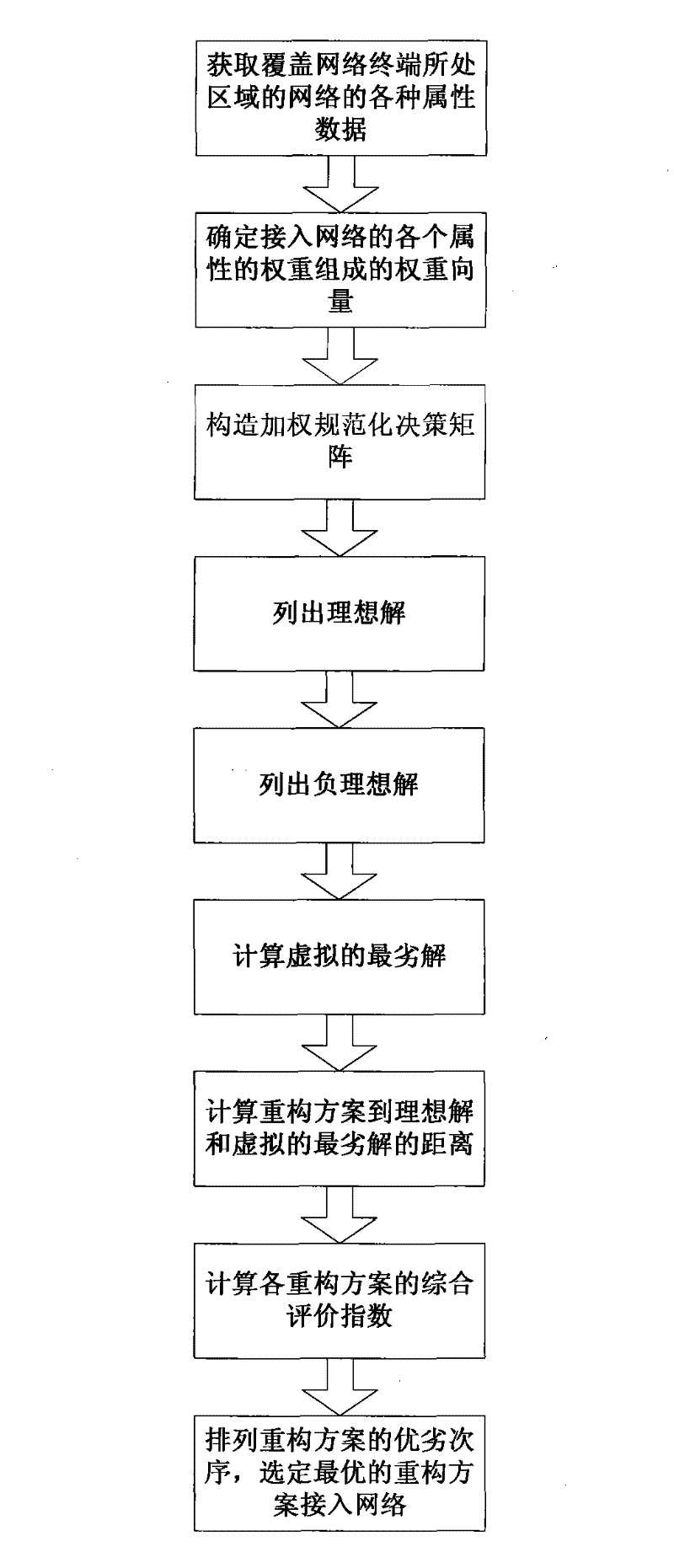 Reconstruction method of terminal under environment of cognitive radio network