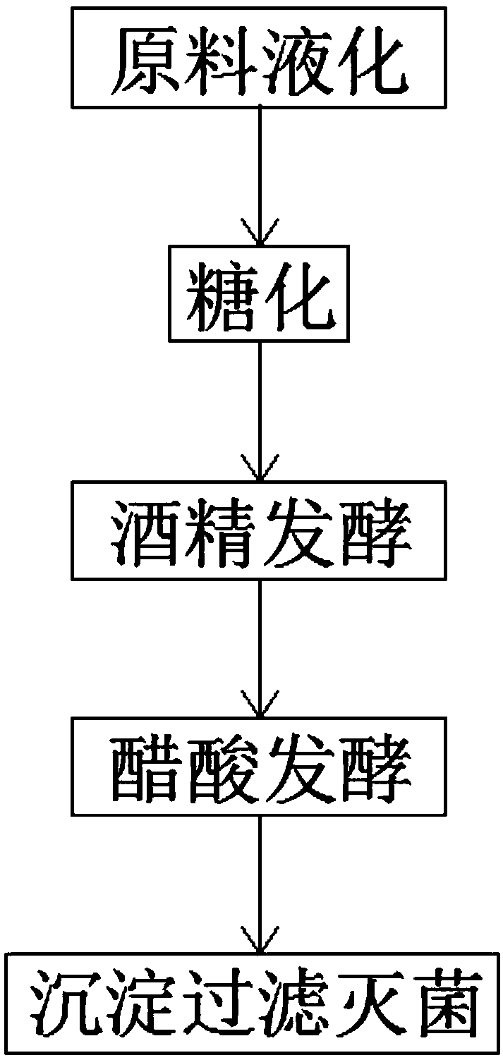 Edible vinegar and brewing method thereof