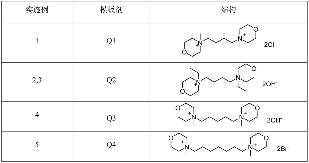 Synthesis method of zsm-12 zeolite molecular sieve with low silicon-aluminum ratio
