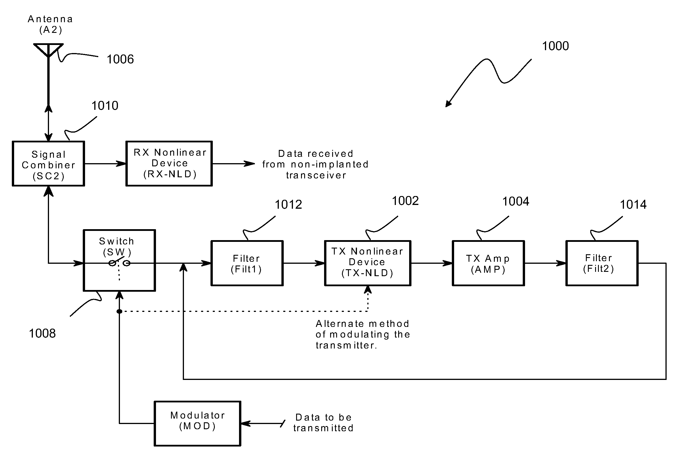 Radio communications system designed for a low-power receiver