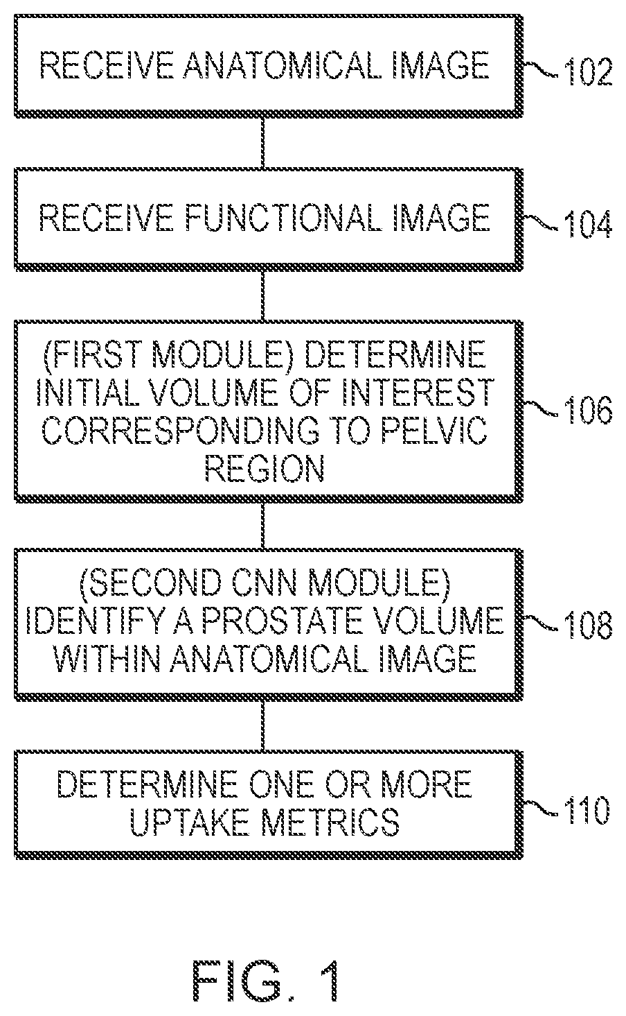 Systems and methods for rapid neural network-based image segmentation and radiopharmaceutical uptake determination