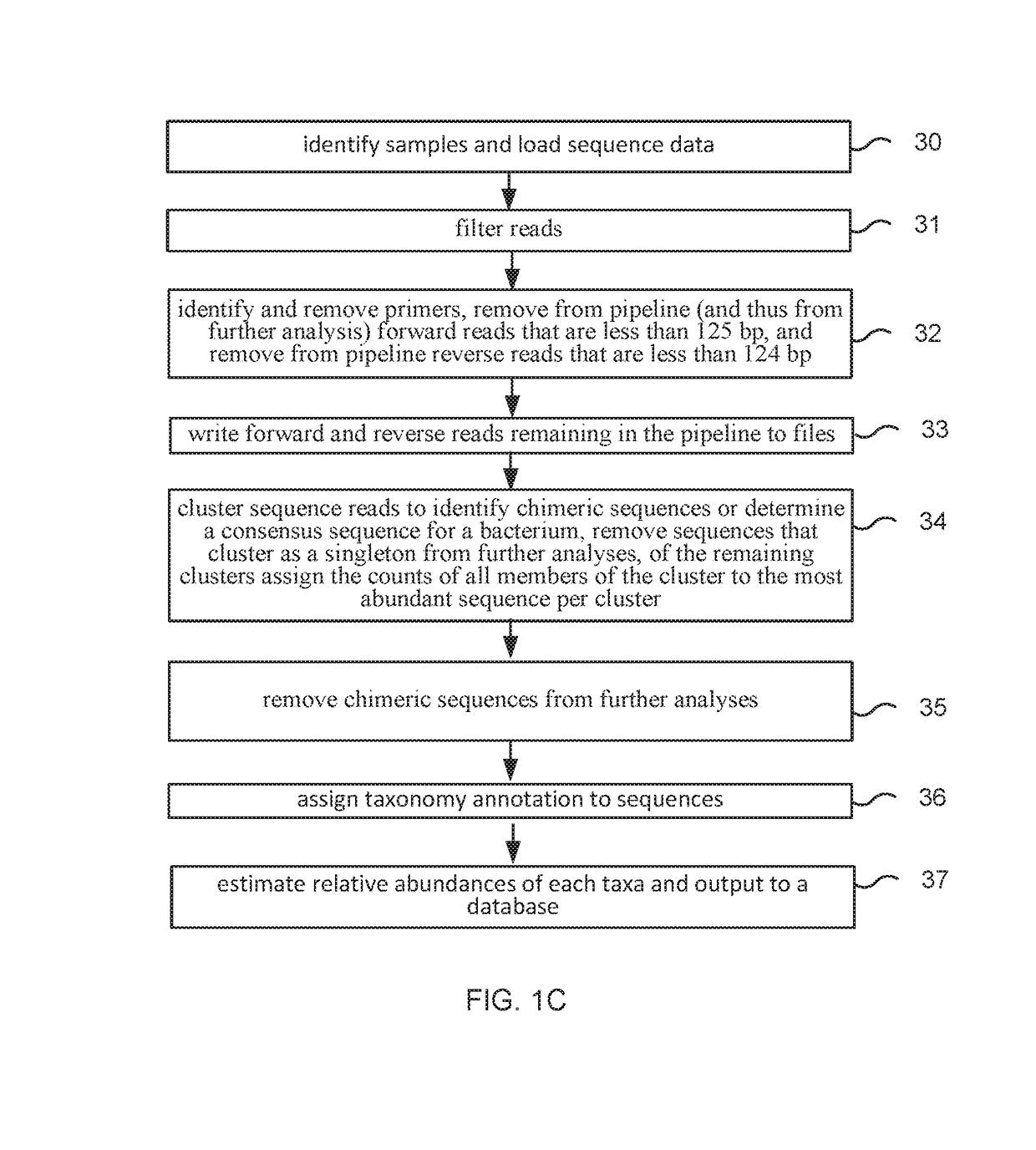 Method and system for microbiome-derived diagnostics and therapeutics for conditions associated with gastrointestinal health
