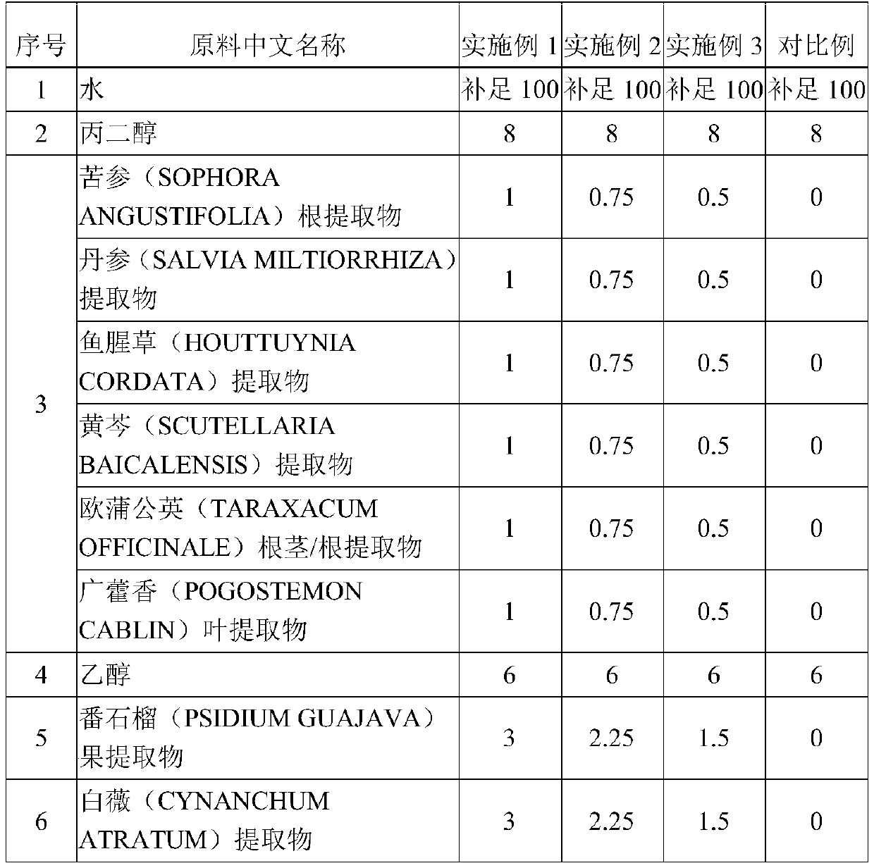 Healing promotion skin care composition and preparation method thereof