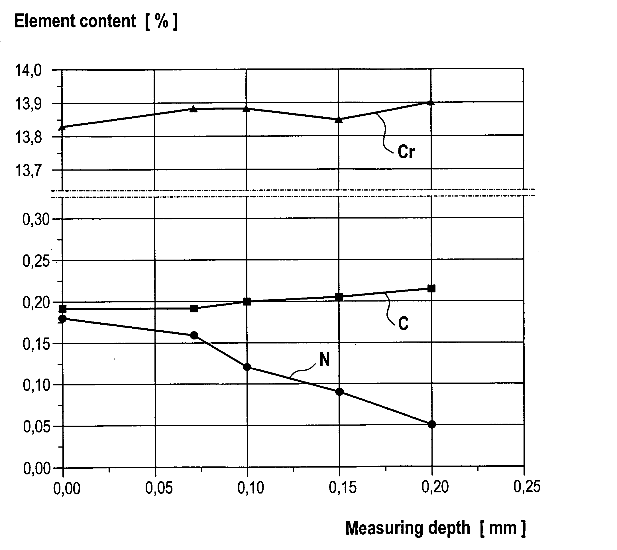 Thin-walled bearing component, produced without material-removing machining
