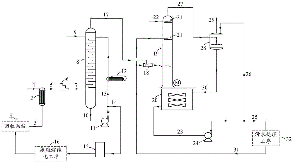 Chlorosilane-containing waste gas recovery treatment apparatus