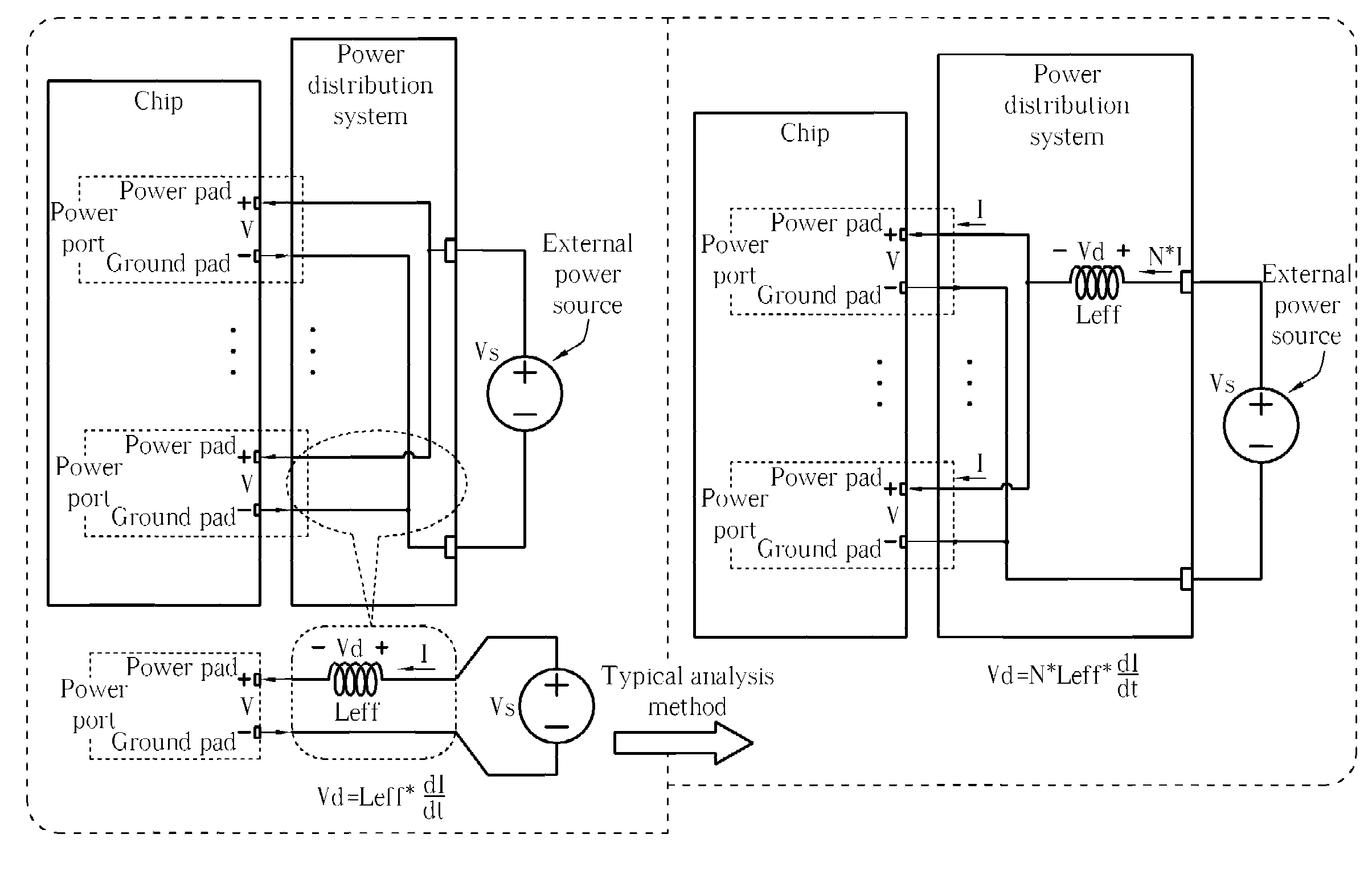 Method for analyzing power distribution system and related techniques