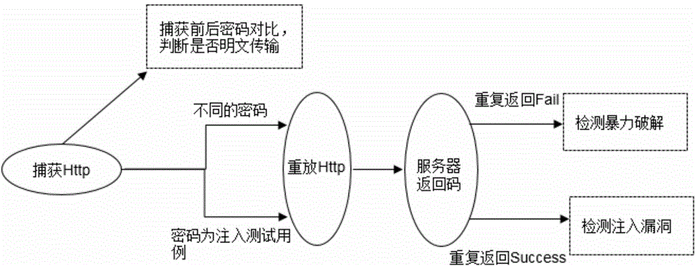 Method for detecting safety of user login interface of Android software
