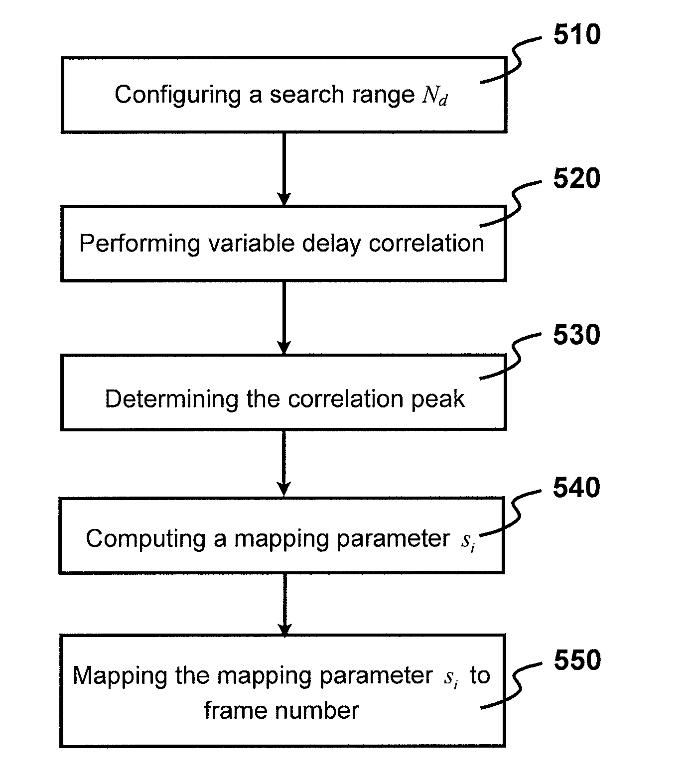 Method and Apparatus for Coding Acquisition