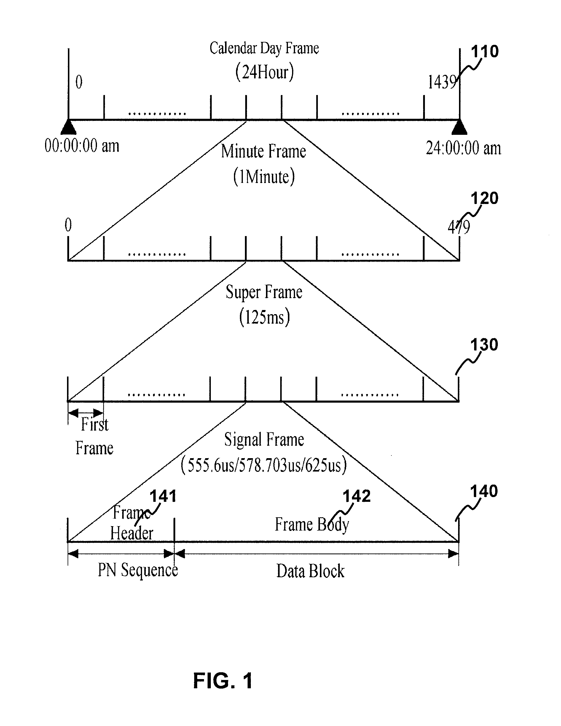 Method and Apparatus for Coding Acquisition