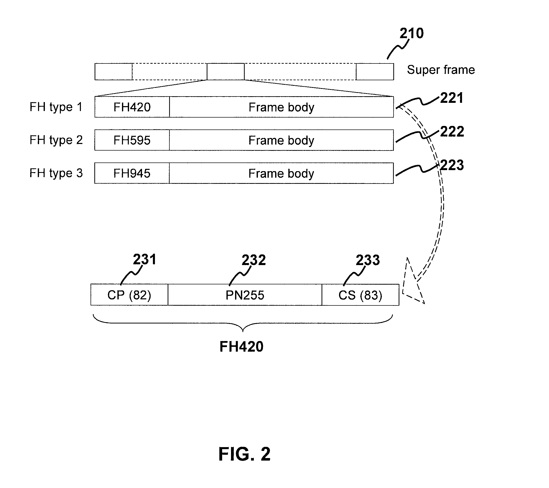 Method and Apparatus for Coding Acquisition