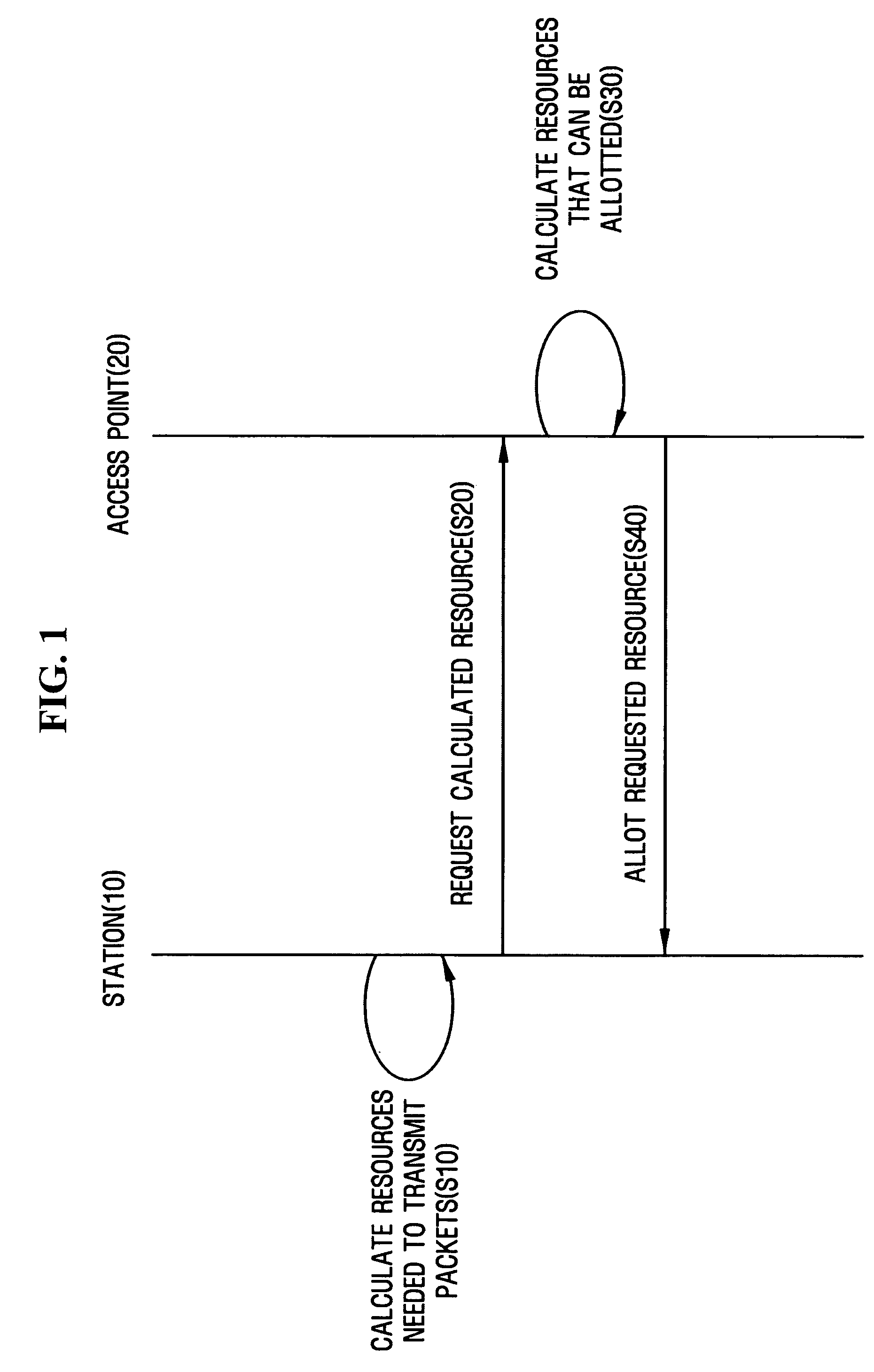 Wireless network device and resource allotting method for the same