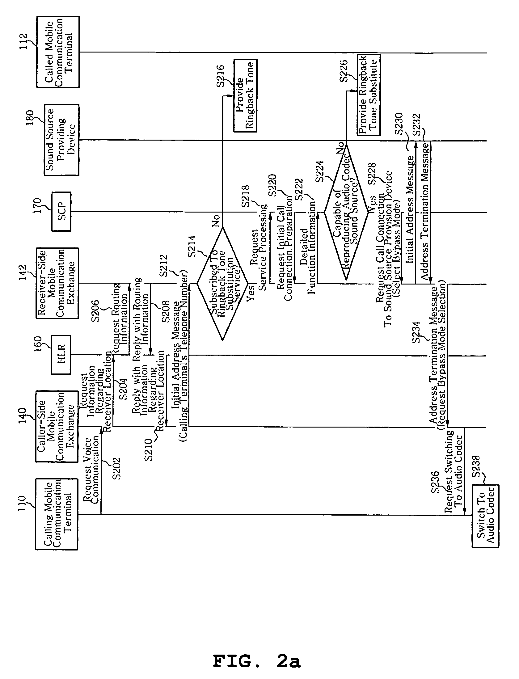 Method, system and apparatus for providing alternative multimedia ring back tone substitute service by using intelligent network