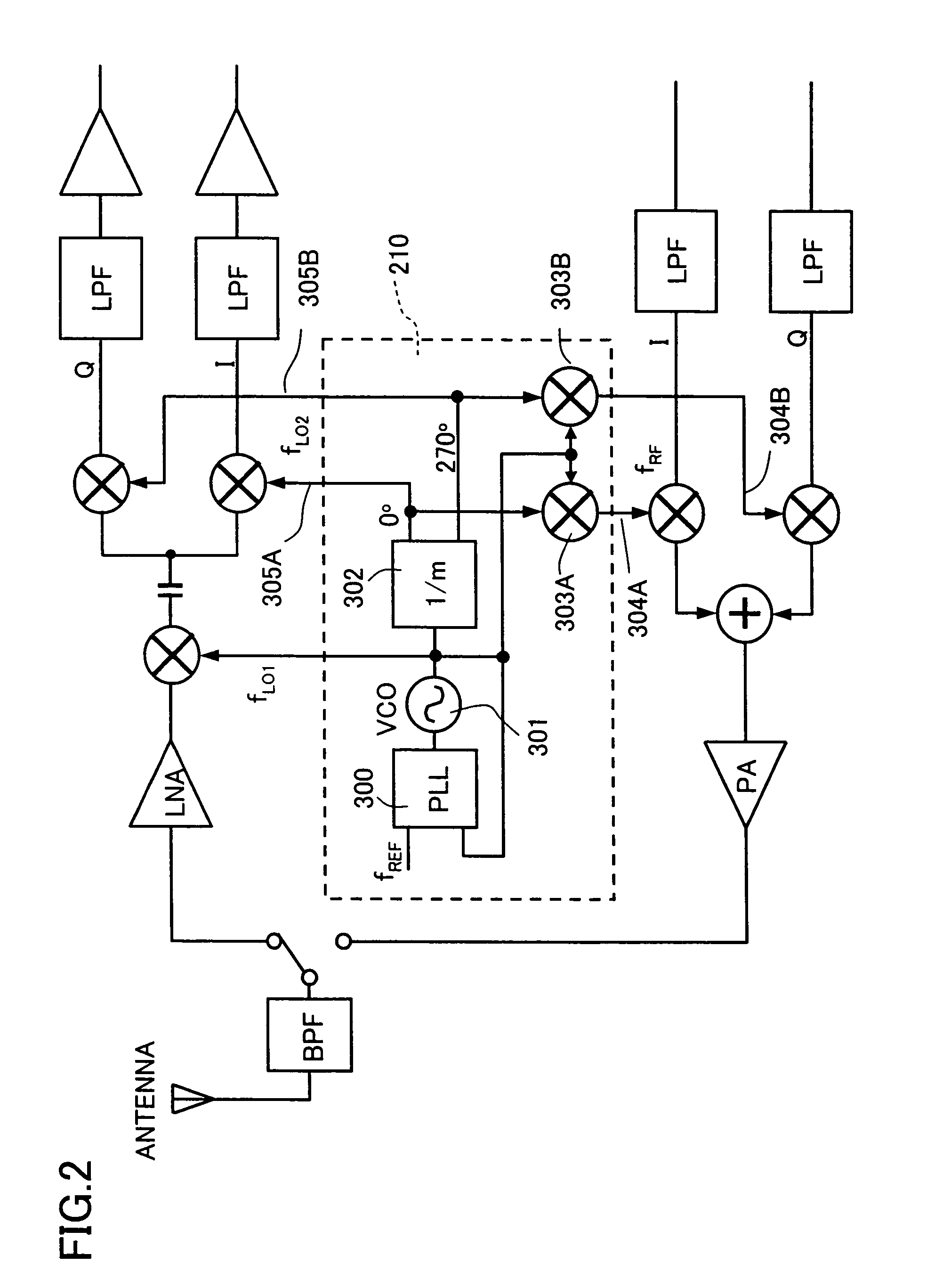 Frequency conversion circuit, radio frequency wave receiver, and radio frequency transceiver