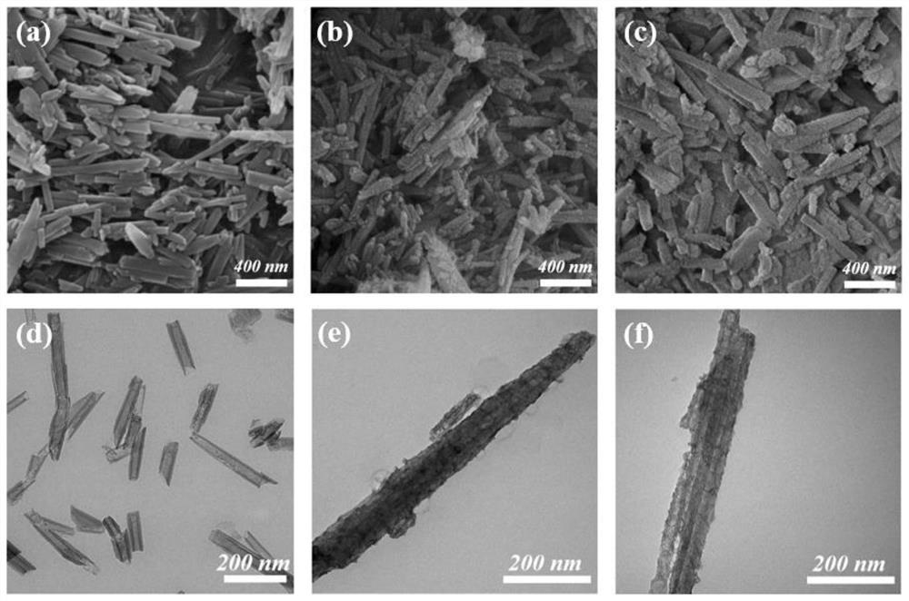 Preparation method and application of oxygen-deficient rod-like core-shell structure catalyst