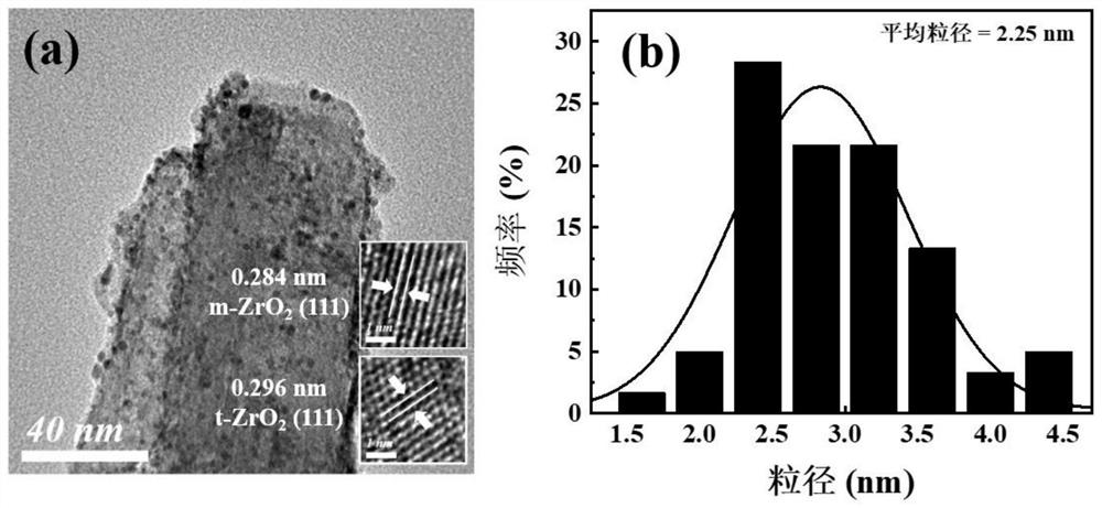 Preparation method and application of oxygen-deficient rod-like core-shell structure catalyst