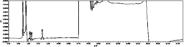 Method for separating and measuring sulfonamide-class impurities in celecoxib through HPLC (High Performance Liquid Chromatography) and application
