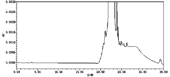 Method for separating and measuring sulfonamide-class impurities in celecoxib through HPLC (High Performance Liquid Chromatography) and application
