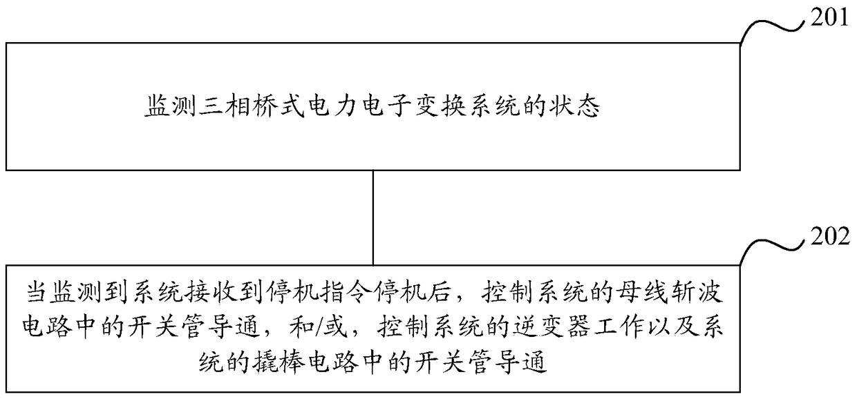 Method and device for discharging DC bus capacitor voltage in power electronic conversion system