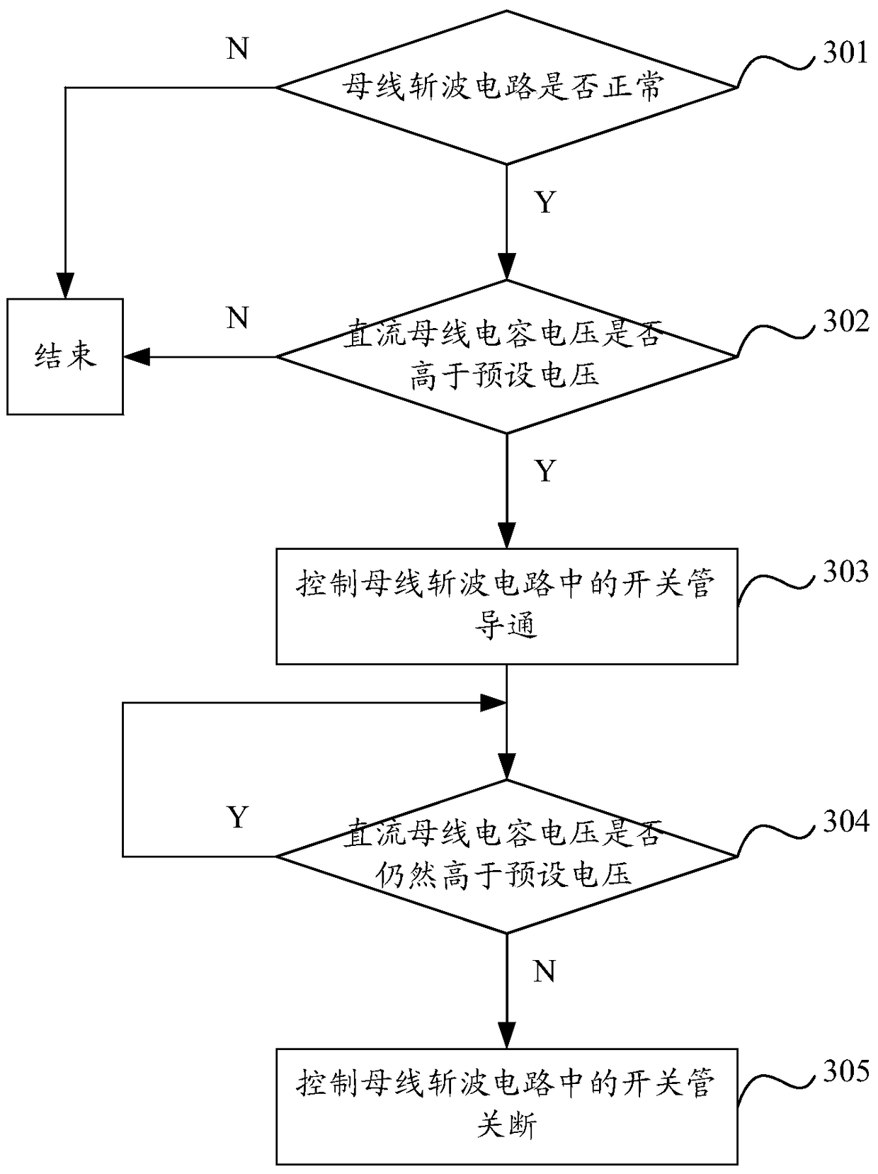 Method and device for discharging DC bus capacitor voltage in power electronic conversion system