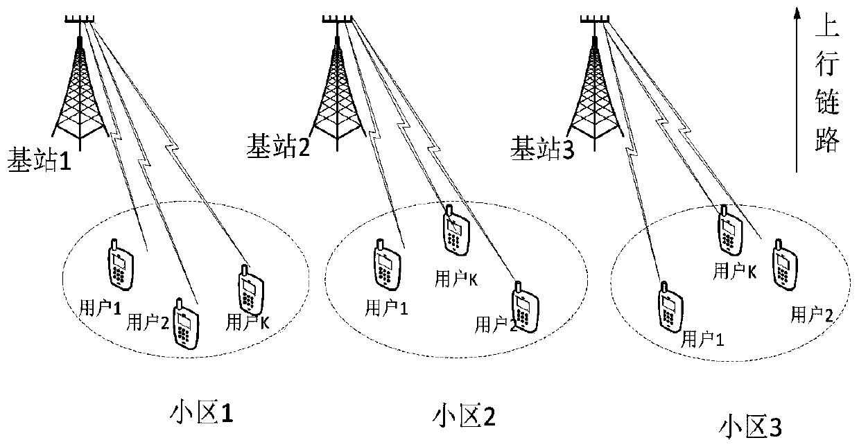 Beam forming method for uplink MIMO-NOMA wireless communication system