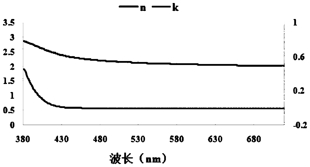 Organic compound based on azabenzene and application thereof in OLED