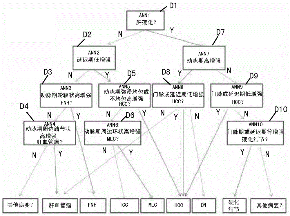 Ultrasonic radiography characteristic automatic identification system and method based on artificial nerve network model