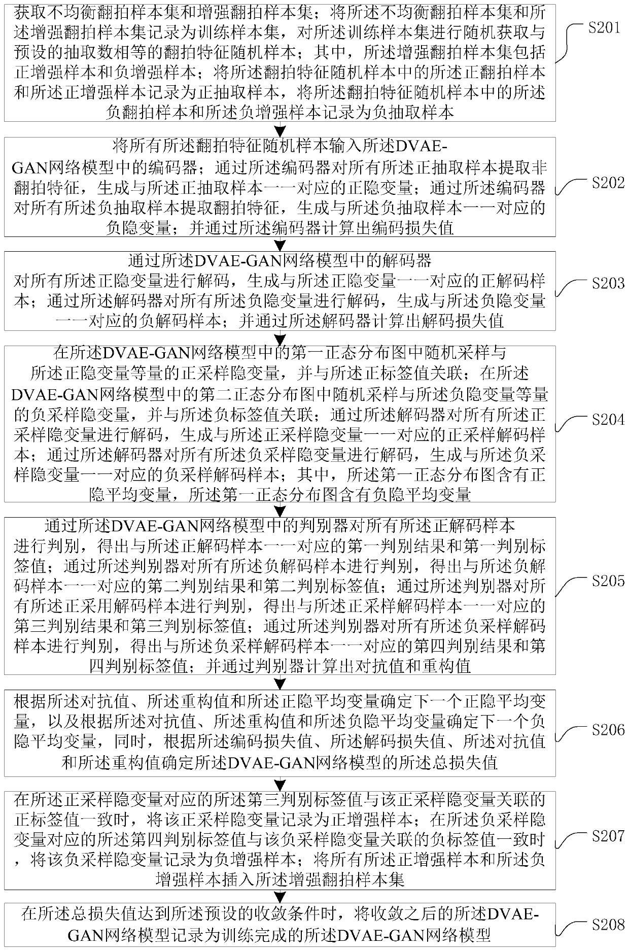 Balanced sample set construction method and device, duplicated image recognition method and device, equipment and medium