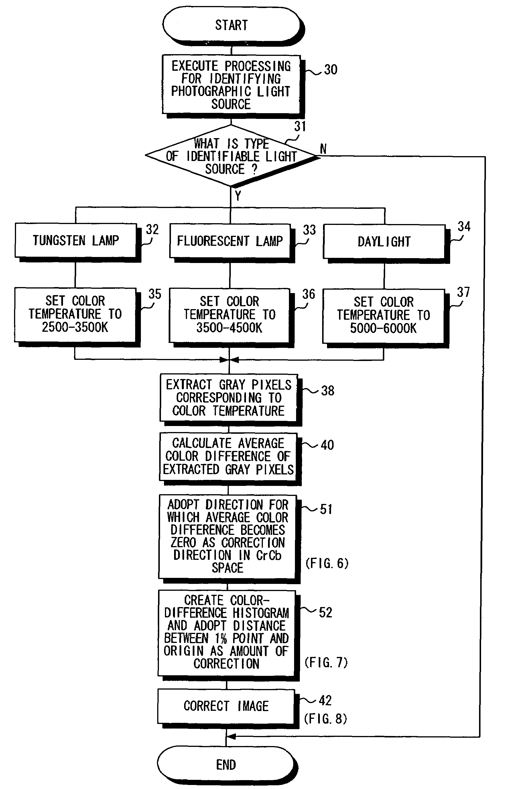 Image correction apparatus, method and program