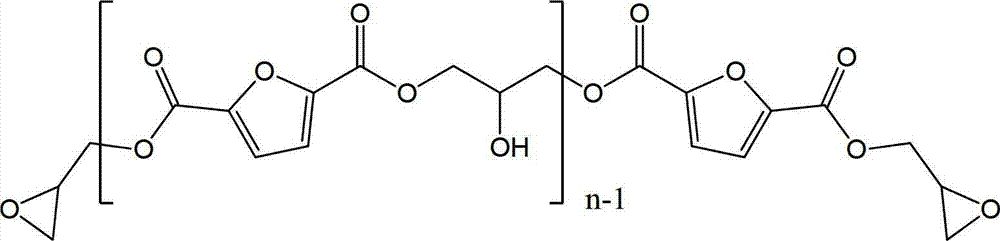 Epoxy resin based on 2,5-furandicarboxylic acid, preparation method and application thereof