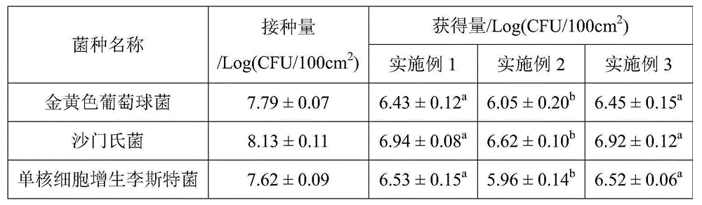 Methods for sampling and detecting microorganisms on contact surface