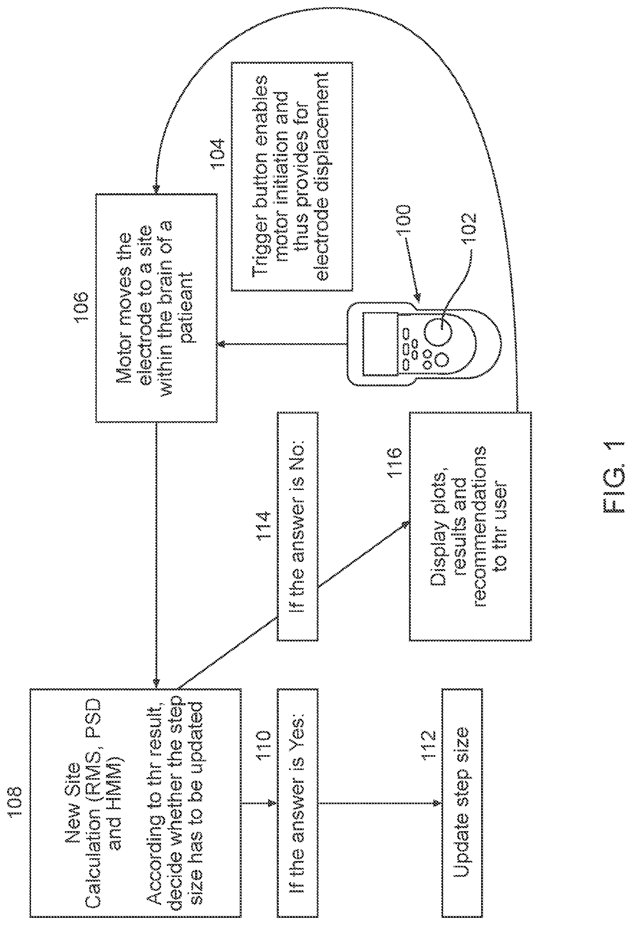 Automatic brain probe guidance system