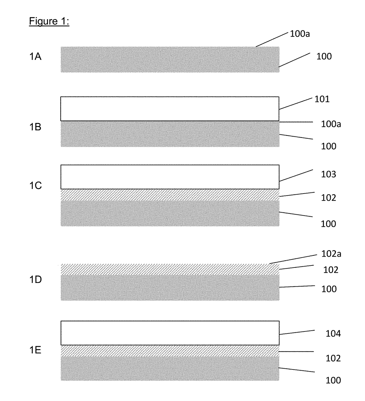 Process for indium or indium alloy deposition and article