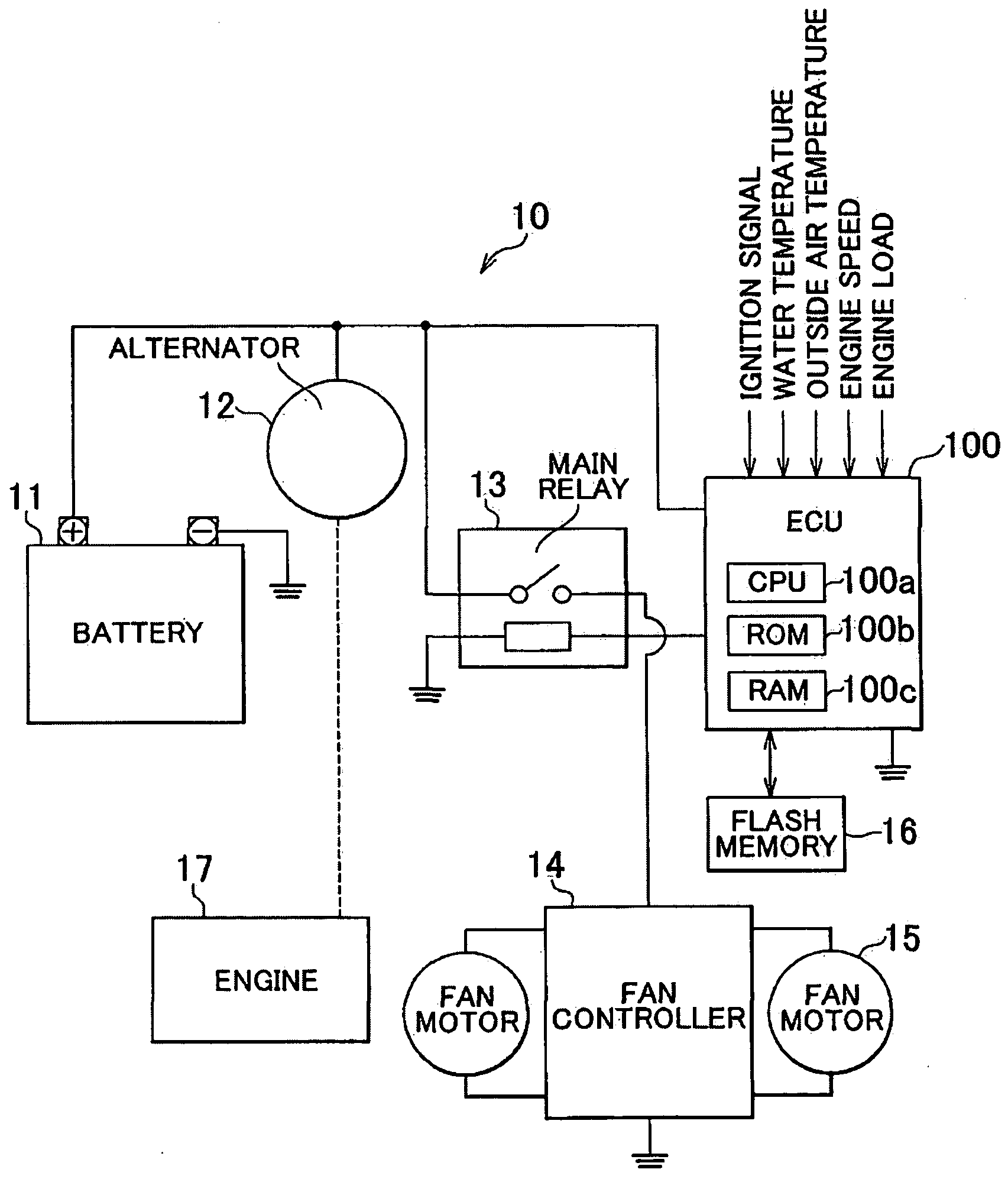 Fan operation control method and apparatus