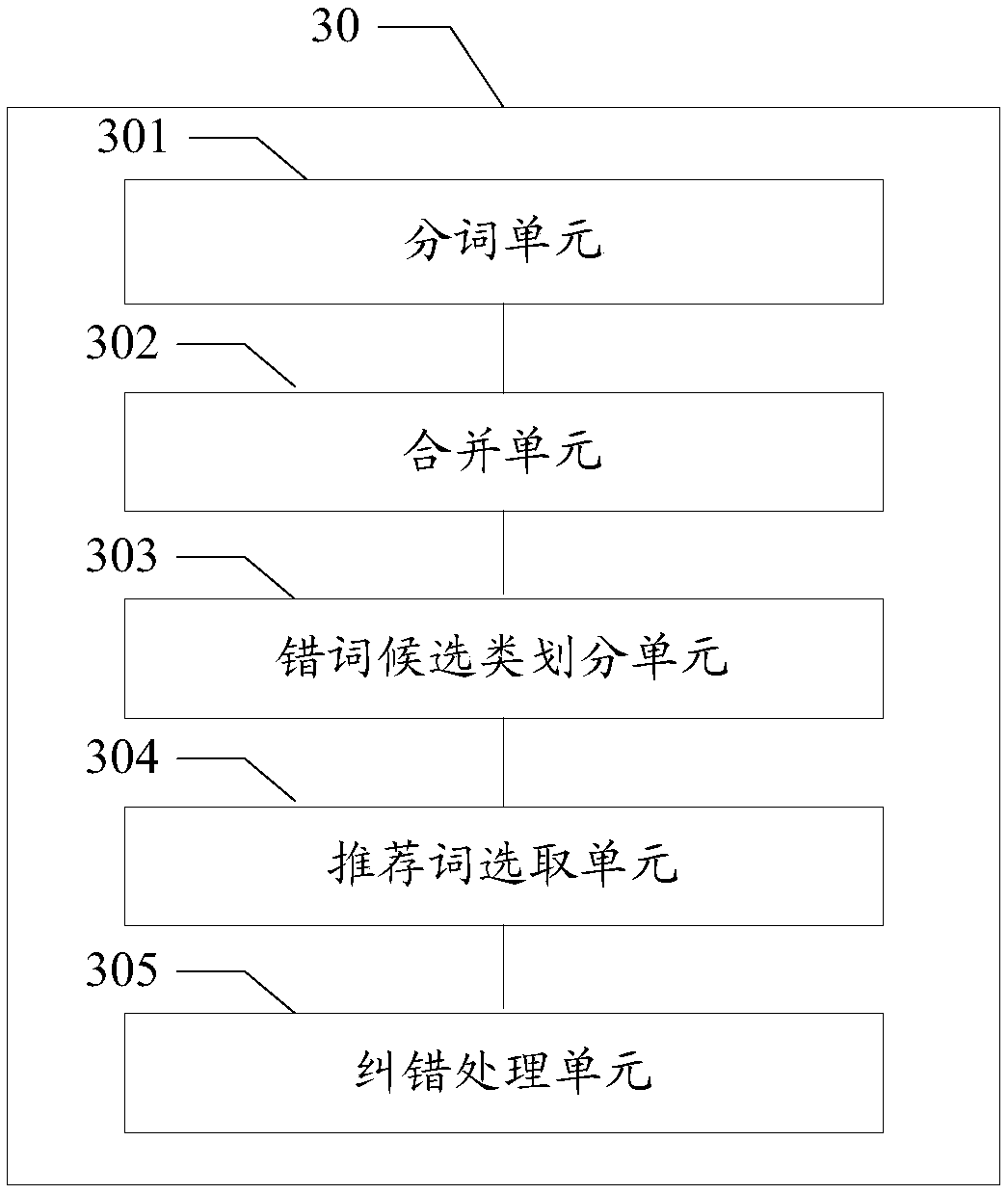 Text error correction method, device and terminal