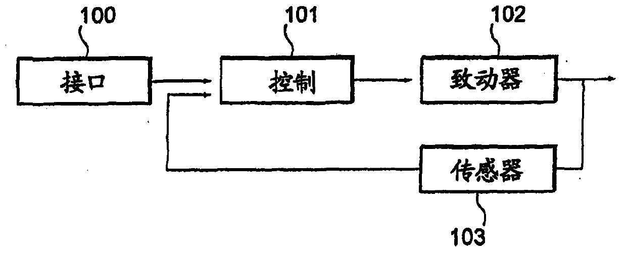 Robust system control method with short execution deadlines