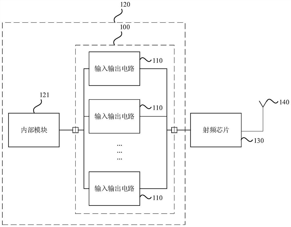 Radio frequency interface controller, communication method, baseband chip and communication system