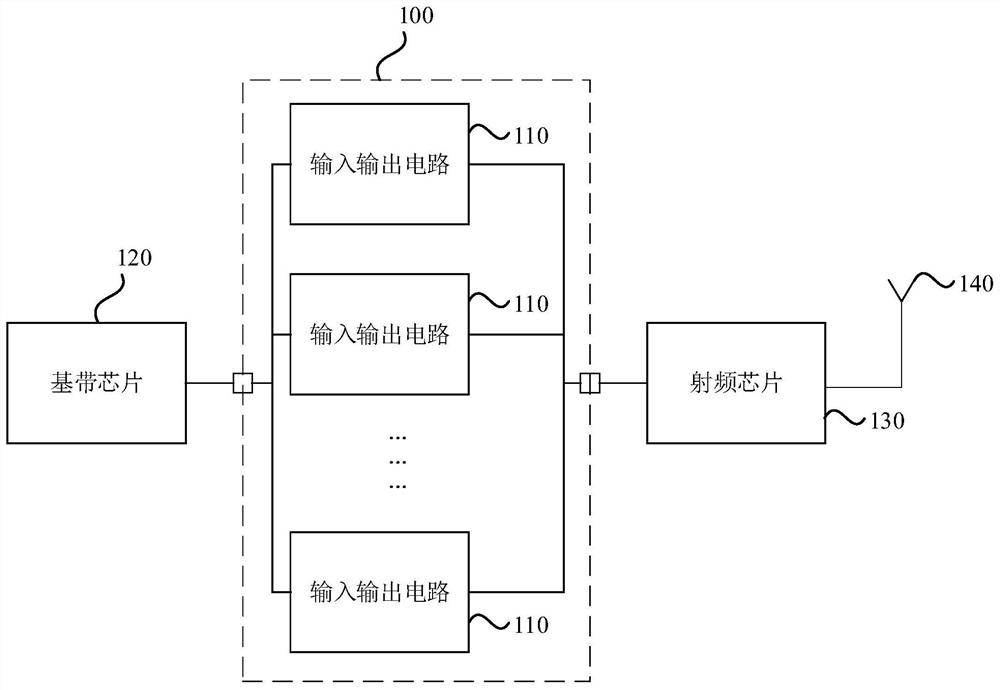 Radio frequency interface controller, communication method, baseband chip and communication system